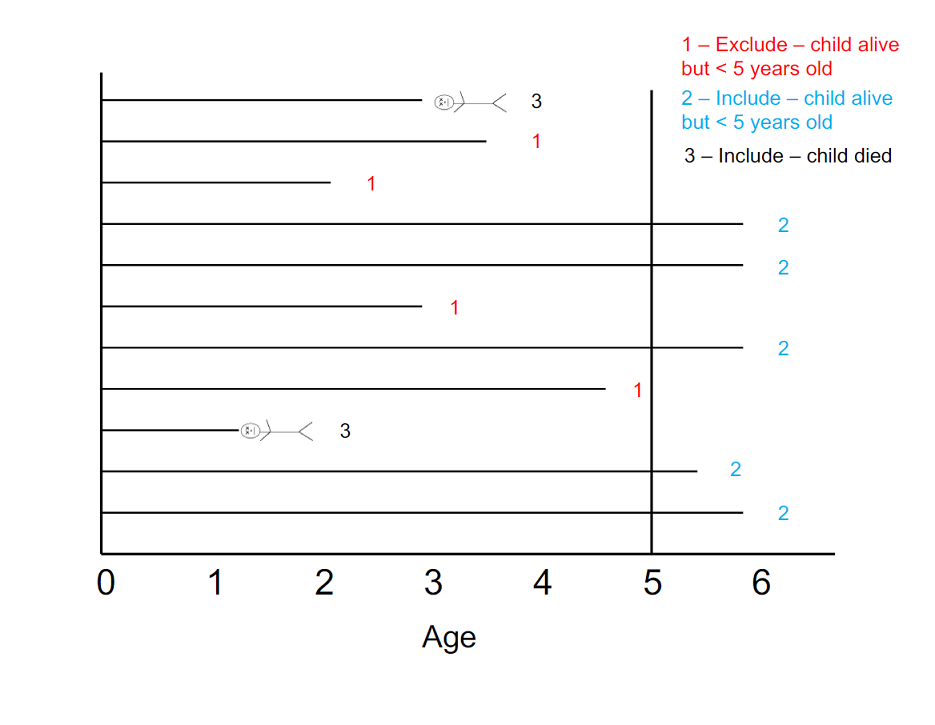 Closed cohort