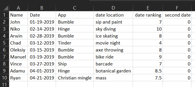 Dating Data