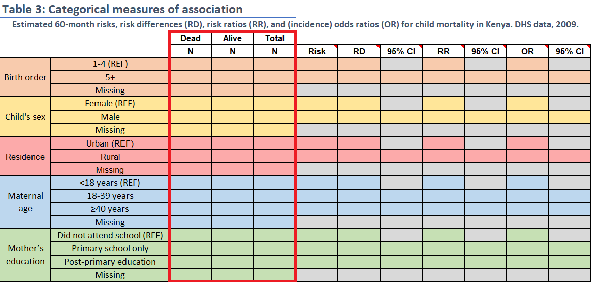 Frequency counts