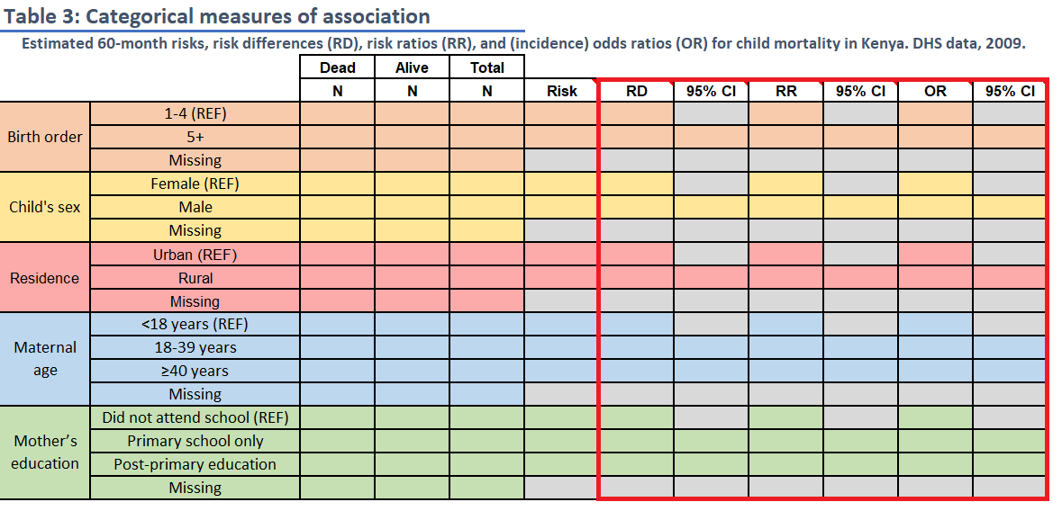 Measures of association