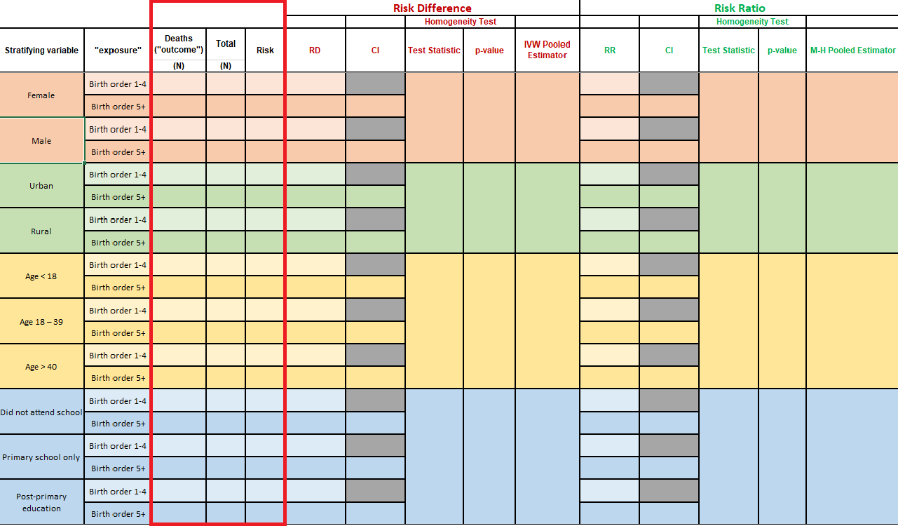 Table 1 - Frequency counts and risk