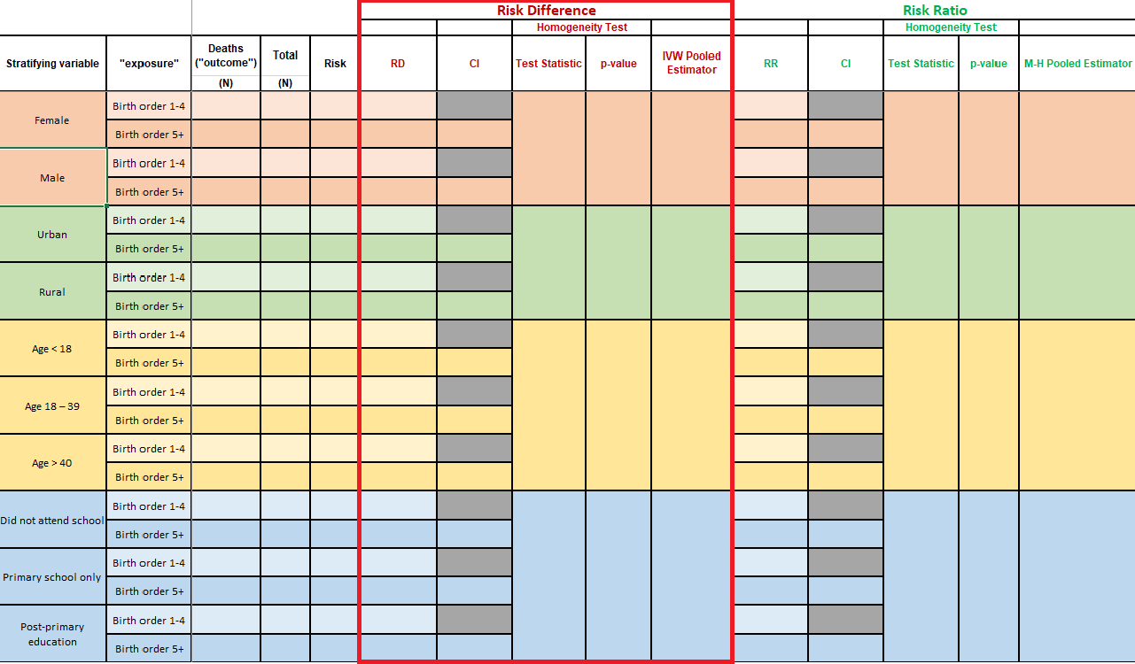 Table 1 - Risk differences