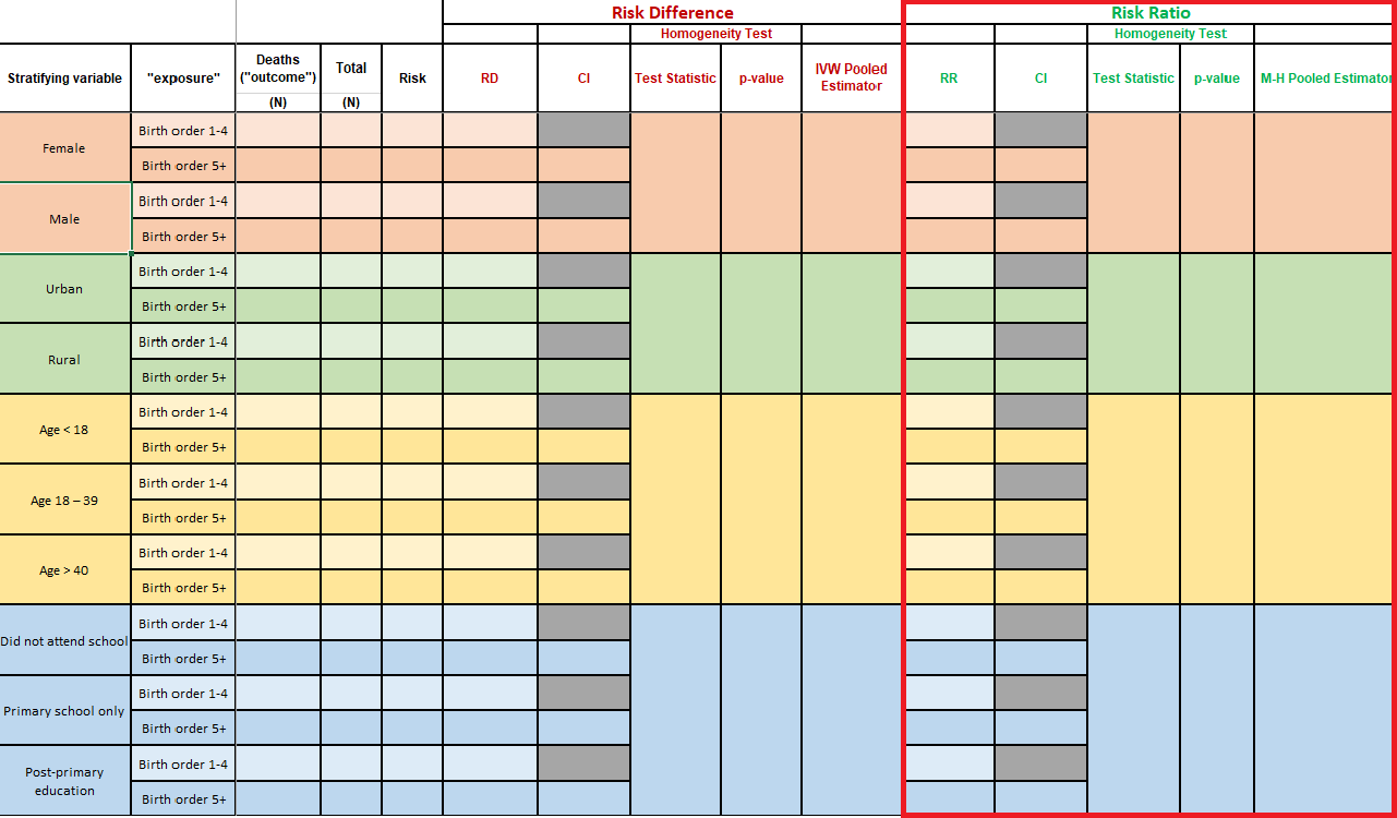 Table 1 - Risk Ratios